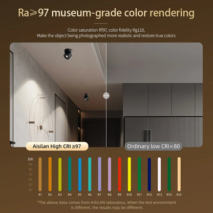 LED Ceiling Spotlight – 360° Rotatable, 7W/9W, Surface Mounted 